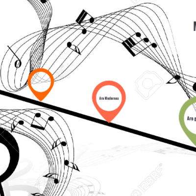 Timeline: Musikaren Historioa