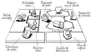 OSTERWALDER Y PIGNEUR