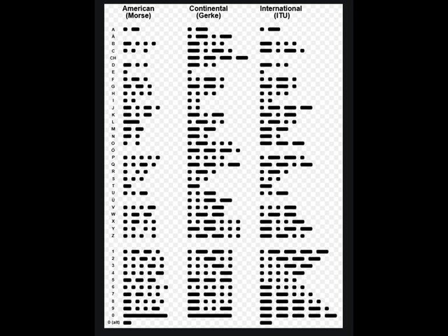 Codigo Morse