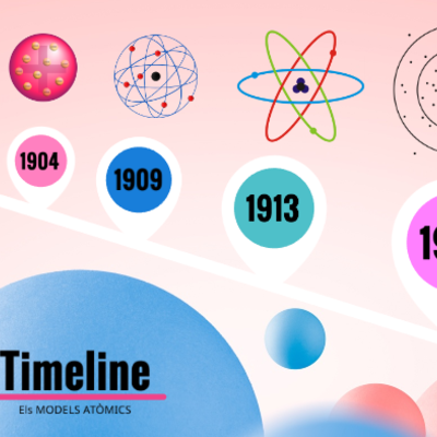 Timeline: EIX CRONOLÒGICS DELS MODELS ATÒMICS