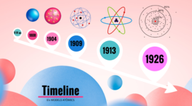 Timeline: EIX CRONOLÒGICS DELS MODELS ATÒMICS
