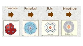 Timeline: EIX CRONOLÒGIC DELS MODELS ATÒMICS