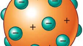 Timeline: Eix Cronològic dels models atòmics