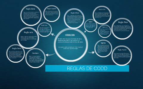 Leyes de Codd