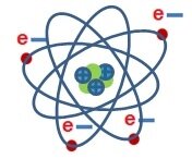 DESCOBRIMENT DE L'ELECTRÓ