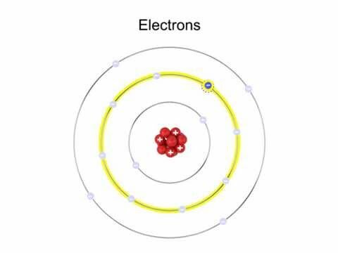 Descobriment de l'electró