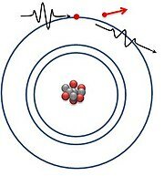 DESCOBRIMENT DE L'ELECTRÓ
