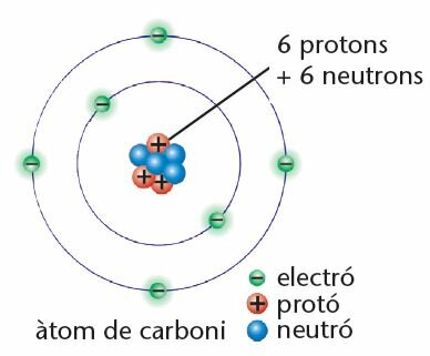 Descobriment del protó