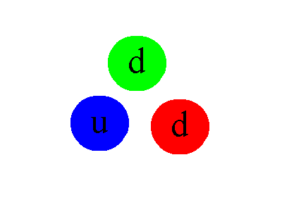 Descobriment dels quarks
