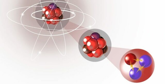 DESCOBRIMENT DEL PROTÓ per Ernest Rutherford