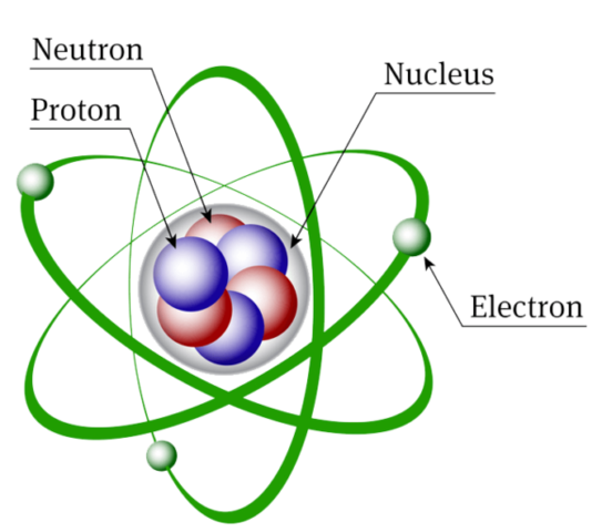 Descobriment del neutró