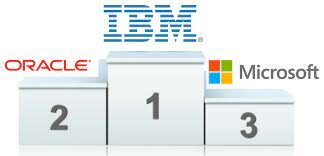 Década de los 2000 - actualidad