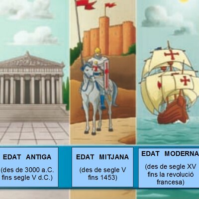 Timeline: LÍNIA DEL TEMPS