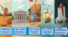 Timeline: LÍNIA DEL TEMPS