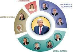el nuevo gobierno