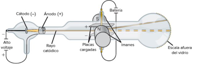 Model atòmic de Thomson