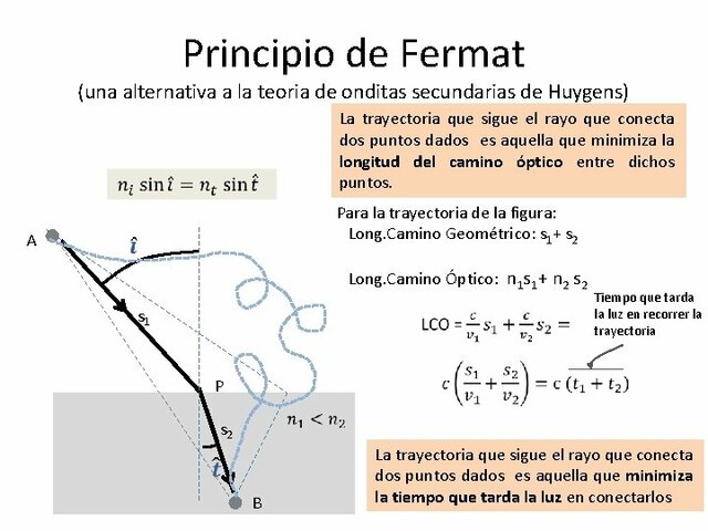 Fermat