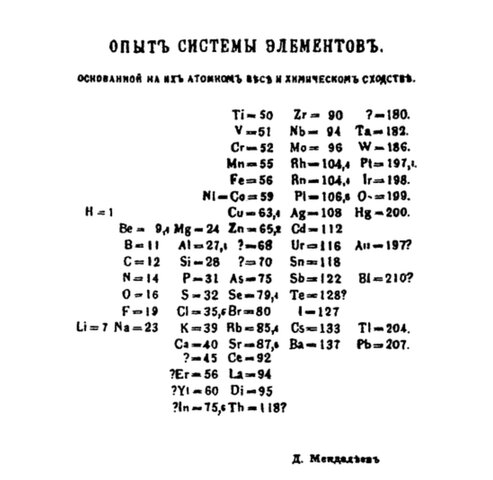 Dmitri Mendeleev (1834-1907)