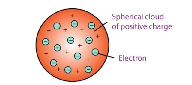 Sir Joseph John (JJ) Thomson (1856-1940)