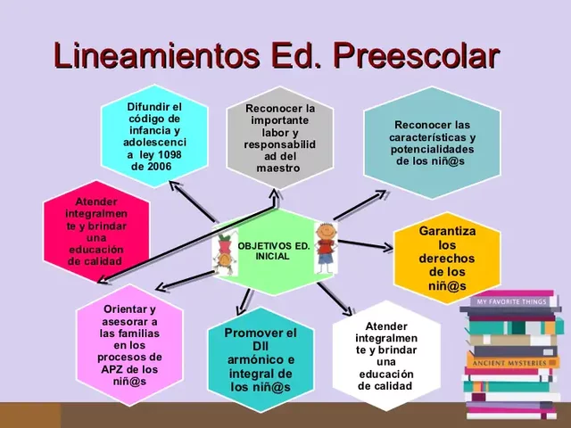 1998 Lineamientos pedagógicos para la educación preescolar
