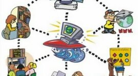 Timeline: Evolución de las TIC en educación.