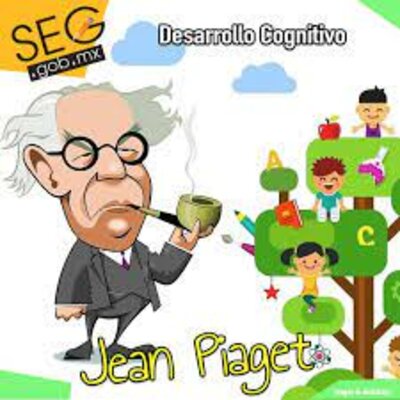 Timeline: Etapas del desarrollo según Piaget