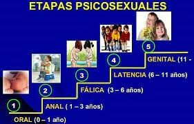 Planteamiento de las tres etapas