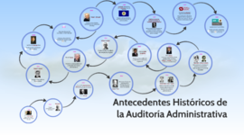 Timeline: Antecedentes de Auditoria Adminitrstiva