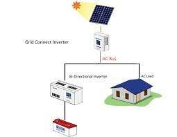 SISTEMA DE CORRIENTE ALTERNA