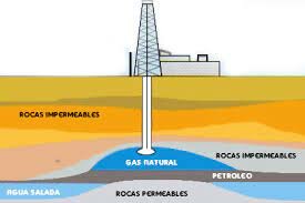 POZO DE GAS NATURAL