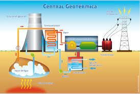 ENERGIA GEOTERMICA
