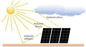 RADIACION