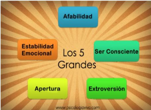 Caprara, Barbaranelli, Borgogni y Perugini - Teoría Integradora de la personalidad