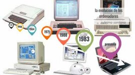 Timeline: Evolución de los ordenadores