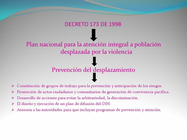 Expedición de la ley 387 de 1997