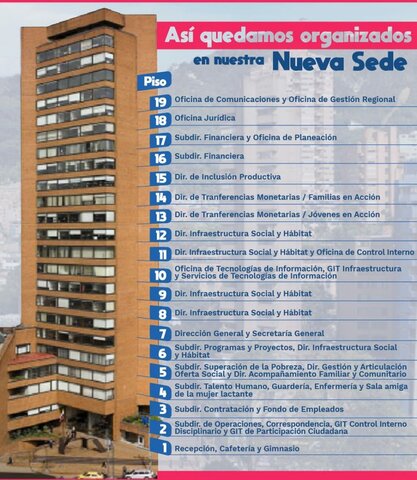 Creación del Departamento admisnitrativo para la prosperidad social
