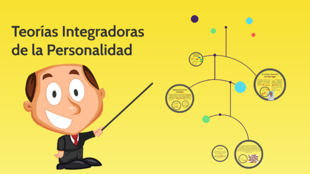Teoría integradora de la personalidad