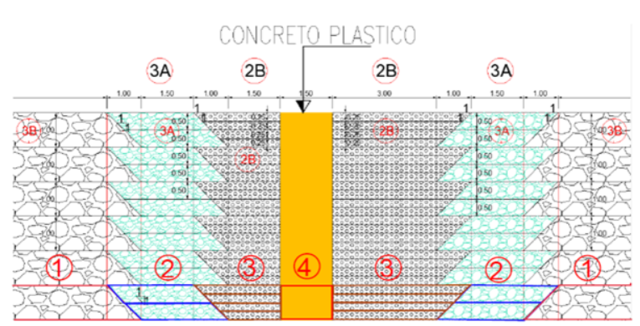 18028 / MOB01520 Borrador RFI Colocación de Filtros Dique Corredor