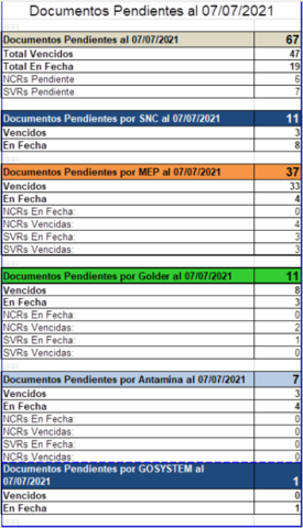 18028-MOB01520-MEP "Dique Corredor"/ Documentos Conciliados al 07-07-21