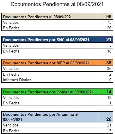 18028-MOB01520-MEP "Dique Corredor"/ Documentos Conciliados al 08-09-21