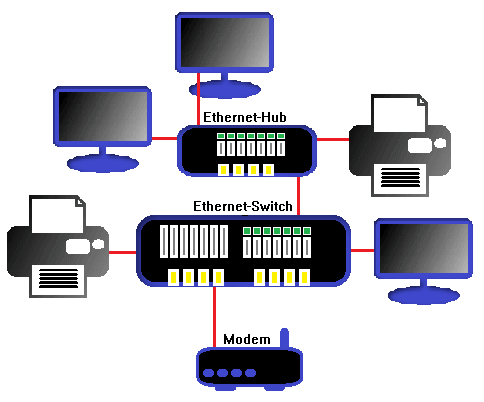 Se crea el Ethernet