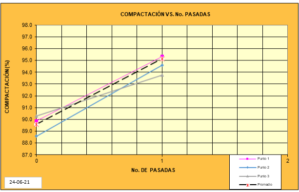 Resumen de panel test 2B 23-24 de junio del 2021
