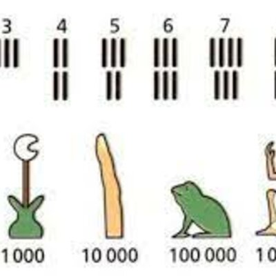 Timeline: Sistemas de Numeración y conjuntos