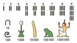 Timeline: Sistemas de Numeración y conjuntos