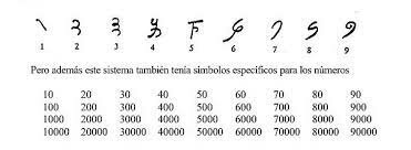 Sistema Numérico Hindú