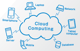 SMAC (redes sociales, analítica y cloud).