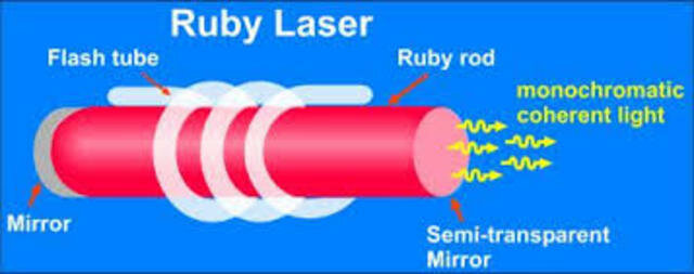 Medical Ruby Laser