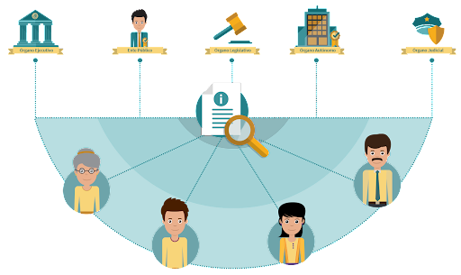 Innovación legal más importante