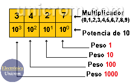Características de los sistemas actuales de numeración