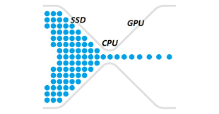 Teoría cuello de botella